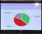 Опрос: Главные проблемы харьковского наземного транспорта - график движения и стоимость проезда