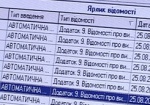 Харьковское СБУ займется делом избирательных списков Полтавы