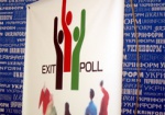 Национальный exit-poll на местных выборах в Украине проводиться не будет