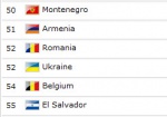 Украина покинула топ-50 рейтинга ФИФА