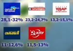 Предварительные результаты опросов: в Раду проходят пять партий