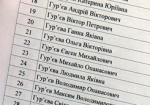 Одна фамилия - на сто человек. Как готовятся голосовать в необычном селе на Харьковщине