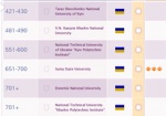 Два харьковских вуза - в мировом рейтинге лучших университетов