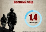 Украинцы за три месяца заплатили 1,4 миллиарда гривен военного сбора