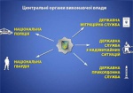 Луценко представил проект закона о национальной полиции