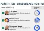 Игорь Райнин – на 1-м месте в рейтинге самых ответственных губернаторов Украины