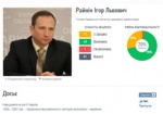 Игорь Райнин - лидер рейтинга губернаторов по выполненным обещаниям