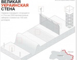 Великая украинская «стена» на границе с РФ