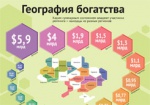 Рейтинг 100 самых богатых украинцев