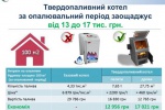 С начала года жители Харьковщины получили 2200 кредитов на теплосбережение