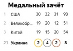 Украина на 21 месте в медальном зачете Олимпиады в Рио