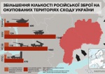 Опубликована инфографика о количестве техники РФ на Донбассе