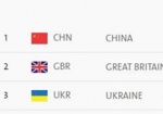 Паралимпиада-2016: у сборной Украины - уже 106 медалей