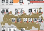 МИД: Около 17 украинских политзаключенных остаются в РФ