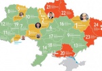 Харьковщина - лидер рейтинга социально-экономического развития областей Украины