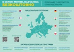 Бесплатное обучение в Европе (инфографика)