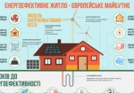 Энергоэффективное жилье – европейское будущее (инфографика)