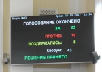 В Харькове приняли бюджет на 2018 год. Состоялась сессия городского совета